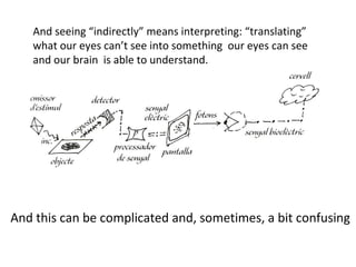 And seeing “indirectly” means interpreting: “translating” what our eyes can’t see into something  our eyes can see and our brain  is able to understand. And this can be complicated and, sometimes, a bit confusing 