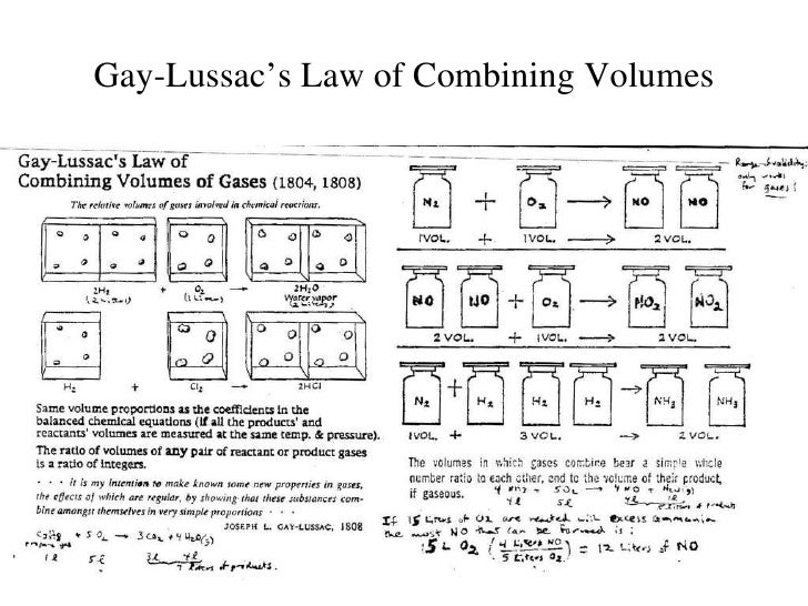 Can you explain Gay Lussac's law in terms of the kinetic molecular theory?