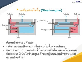 เครื่องจักรไอนํ้า (Steamengine)
- เป็นเครื่องจักร 2 จังหวะ
- วาล์ว : ควบคุมทิศทางการไหลของไอนํ้าความดันสูง
- มีการสันดาปภายนอก ต้มนํ้าให้กลายเป็นไอ แล้วส่งไปตามท่อ
- จังหวะคายไอนํ้า ไอนํ้าจะถูกผลักออกสู่ภายนอกผ่านทางปล่อง
ของเครื่องจักร
 