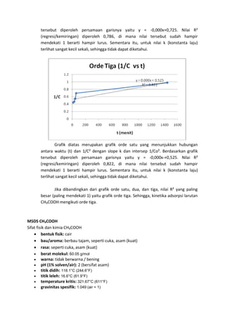 tersebut diperoleh persamaan garisnya yaitu y = -0,000x+0,725. Nilai R²
(regresi/kemiringan) diperoleh 0,786, di mana nilai tersebut sudah hampir
mendekati 1 berarti hampir lurus. Sementara itu, untuk nilai k (konstanta laju)
terlihat sangat kecil sekali, sehingga tidak dapat diketahui.

Grafik diatas merupakan grafik orde satu yang menunjukkan hubungan
antara waktu (t) dan 1/C² dengan slope k dan intersep 1/Co². Berdasarkan grafik
tersebut diperoleh persamaan garisnya yaitu y = -0,000x-+0,525. Nilai R²
(regresi/kemiringan) diperoleh 0,822, di mana nilai tersebut sudah hampir
mendekati 1 berarti hampir lurus. Sementara itu, untuk nilai k (konstanta laju)
terlihat sangat kecil sekali, sehingga tidak dapat diketahui.
Jika dibandingkan dari grafik orde satu, dua, dan tiga, nilai R² yang paling
besar (paling mendekati 1) yaitu grafik orde tiga. Sehingga, kinetika adsorpsi larutan
CH₃COOH mengikuti orde tiga.

MSDS CH₃COOH
Sifat fisik dan kimia CH₃COOH
 bentuk fisik: cair
 bau/aroma: berbau tajam, seperti cuka, asam (kuat)
 rasa: seperti cuka, asam (kuat)
 berat molekul: 60.05 g/mol
 warna: tidak berwarna / bening
 pH (1% solven/air): 2 (bersifat asam)
 titik didih: 118.1°C (244.6°F)
 titik leleh: 16.6°C (61.9°F)
 temperature kritis: 321.67°C (611°F)
 gravinitas spesifik: 1.049 (air = 1)

 