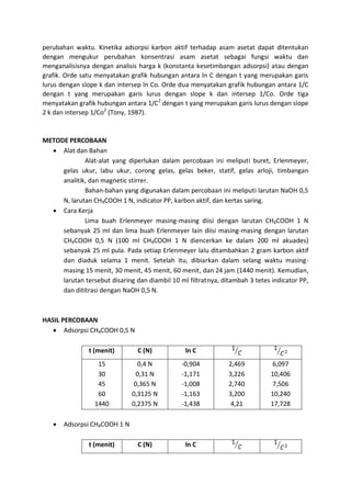 perubahan waktu. Kinetika adsorpsi karbon aktif terhadap asam asetat dapat ditentukan
dengan mengukur perubahan konsentrasi asam asetat sebagai fungsi waktu dan
menganalisisnya dengan analisis harga k (konstanta kesetimbangan adsorpsi) atau dengan
grafik. Orde satu menyatakan grafik hubungan antara ln C dengan t yang merupakan garis
lurus dengan slope k dan intersep ln Co. Orde dua menyatakan grafik hubungan antara 1/C
dengan t yang merupakan garis lurus dengan slope k dan intersep 1/Co. Orde tiga
menyatakan grafik hubungan antara 1/C2 dengan t yang merupakan garis lurus dengan slope
2 k dan intersep 1/Co2 (Tony, 1987).

METODE PERCOBAAN
 Alat dan Bahan
Alat-alat yang diperlukan dalam percobaan ini meliputi buret, Erlenmeyer,
gelas ukur, labu ukur, corong gelas, gelas beker, statif, gelas arloji, timbangan
analitik, dan magnetic stirrer.
Bahan-bahan yang digunakan dalam percobaan ini meliputi larutan NaOH 0,5
N, larutan CH₃COOH 1 N, indicator PP, karbon aktif, dan kertas saring.
 Cara Kerja
Lima buah Erlenmeyer masing-masing diisi dengan larutan CH₃COOH 1 N
sebanyak 25 ml dan lima buah Erlenmeyer lain diisi masing-masing dengan larutan
CH₃COOH 0,5 N (100 ml CH₃COOH 1 N diencerkan ke dalam 200 ml akuades)
sebanyak 25 ml pula. Pada setiap Erlenmeyer lalu ditambahkan 2 gram karbon aktif
dan diaduk selama 1 menit. Setelah itu, dibiarkan dalam selang waktu masingmasing 15 menit, 30 menit, 45 menit, 60 menit, dan 24 jam (1440 menit). Kemudian,
larutan tersebut disaring dan diambil 10 ml filtratnya, ditambah 3 tetes indicator PP,
dan dititrasi dengan NaOH 0,5 N.

HASIL PERCOBAAN
 Adsorpsi CH₃COOH 0,5 N
t (menit)

ln C

15
30
45
60
1440


C (N)
0,4 N
0,31 N
0,365 N
0,3125 N
0,2375 N

-0,904
-1,171
-1,008
-1,163
-1,438

C (N)

ln C

Adsorpsi CH₃COOH 1 N
t (menit)

2,469
3,226
2,740
3,200
4,21

6,097
10,406
7,506
10,240
17,728

 
