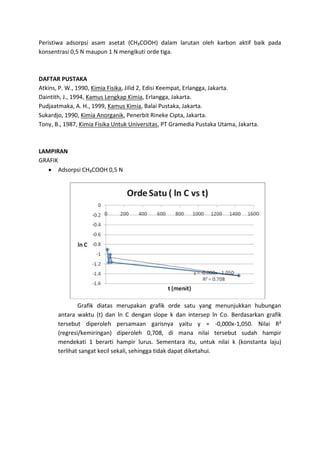 Peristiwa adsorpsi asam asetat (CH₃COOH) dalam larutan oleh karbon aktif baik pada
konsentrasi 0,5 N maupun 1 N mengikuti orde tiga.

DAFTAR PUSTAKA
Atkins, P. W., 1990, Kimia Fisika, Jilid 2, Edisi Keempat, Erlangga, Jakarta.
Daintith, J., 1994, Kamus Lengkap Kimia, Erlangga, Jakarta.
Pudjaatmaka, A. H., 1999, Kamus Kimia, Balai Pustaka, Jakarta.
Sukardjo, 1990, Kimia Anorganik, Penerbit Rineke Cipta, Jakarta.
Tony, B., 1987, Kimia Fisika Untuk Universitas, PT Gramedia Pustaka Utama, Jakarta.

LAMPIRAN
GRAFIK
 Adsorpsi CH₃COOH 0,5 N

Grafik diatas merupakan grafik orde satu yang menunjukkan hubungan
antara waktu (t) dan ln C dengan slope k dan intersep ln Co. Berdasarkan grafik
tersebut diperoleh persamaan garisnya yaitu y = -0,000x-1,050. Nilai R²
(regresi/kemiringan) diperoleh 0,708, di mana nilai tersebut sudah hampir
mendekati 1 berarti hampir lurus. Sementara itu, untuk nilai k (konstanta laju)
terlihat sangat kecil sekali, sehingga tidak dapat diketahui.

 
