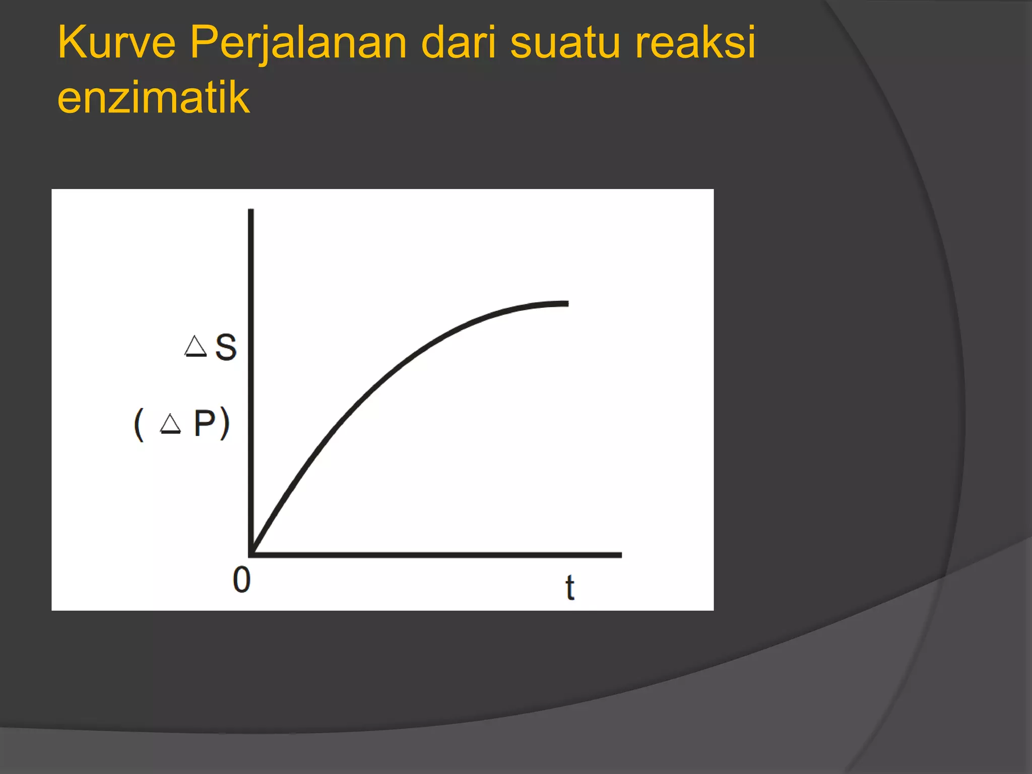 Kurve Perjalanan dari suatu reaksi
enzimatik
 