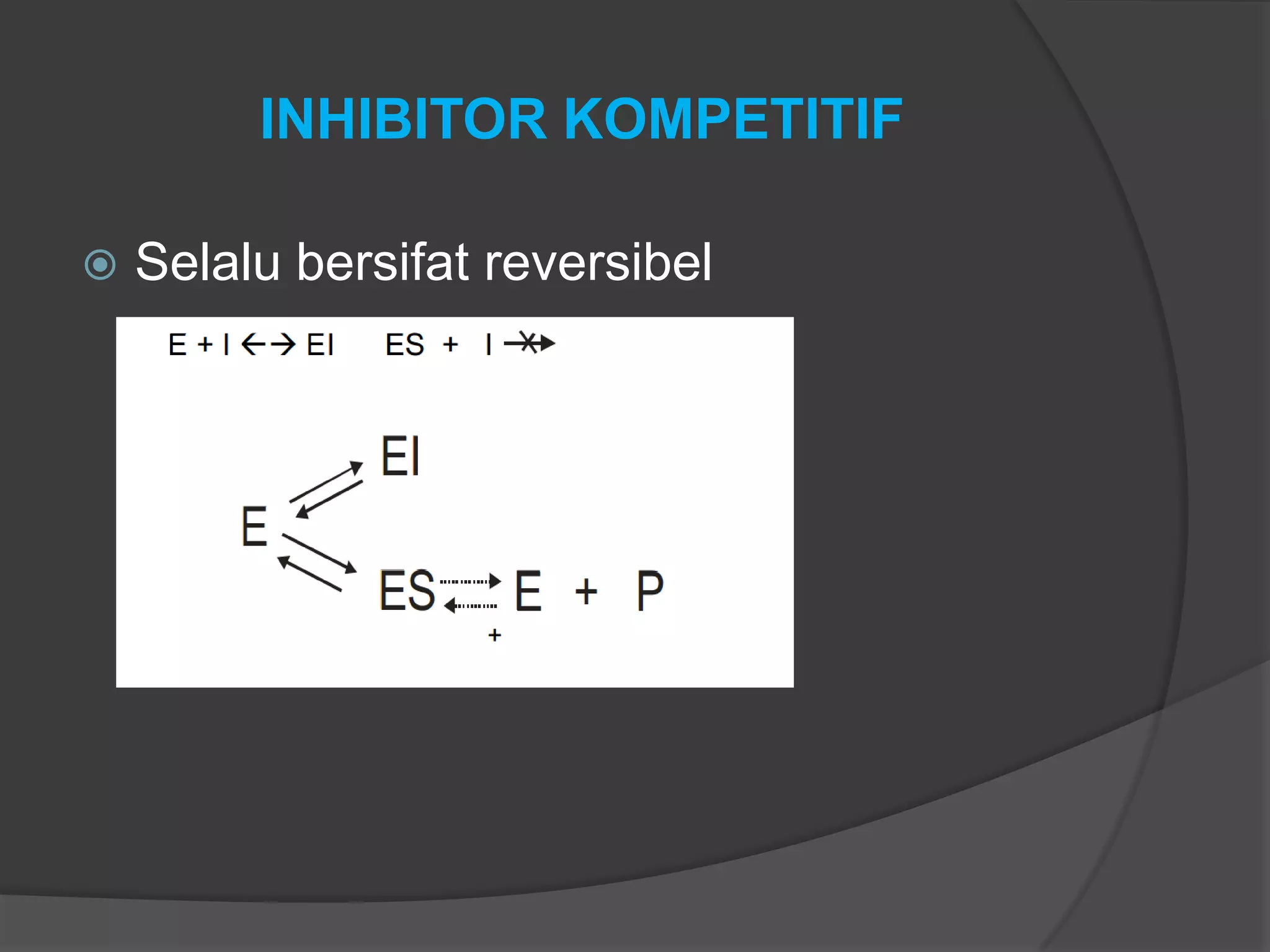 INHIBITOR KOMPETITIF
 Selalu bersifat reversibel
 