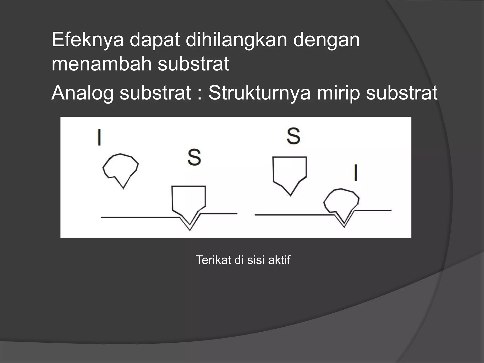 Efeknya dapat dihilangkan dengan
menambah substrat
Analog substrat : Strukturnya mirip substrat
Terikat di sisi aktif
 