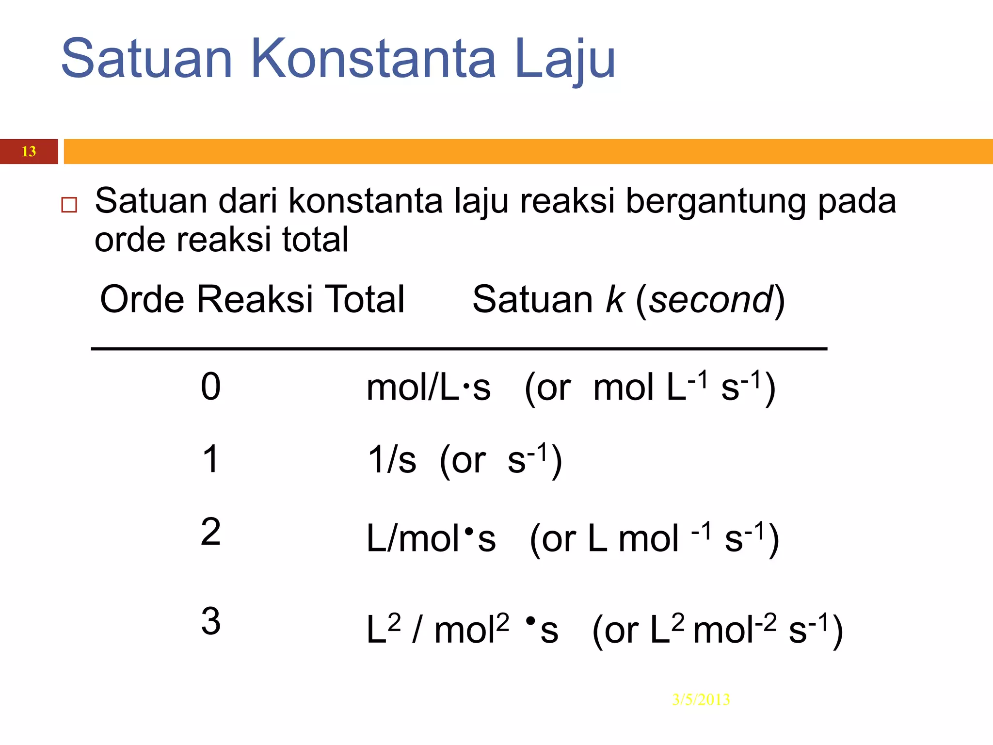 Satuan Konstanta Laju
13


        Satuan dari konstanta laju reaksi bergantung pada
         orde reaksi total
         Orde Reaksi Total      Satuan k (second)

               0         mol/Ls (or mol L-1 s-1)
               1         1/s (or s-1)
               2         L/mols (or L mol -1 s-1)

               3         L2 / mol2 s (or L2 mol-2 s-1)
                                            3/5/2013
 