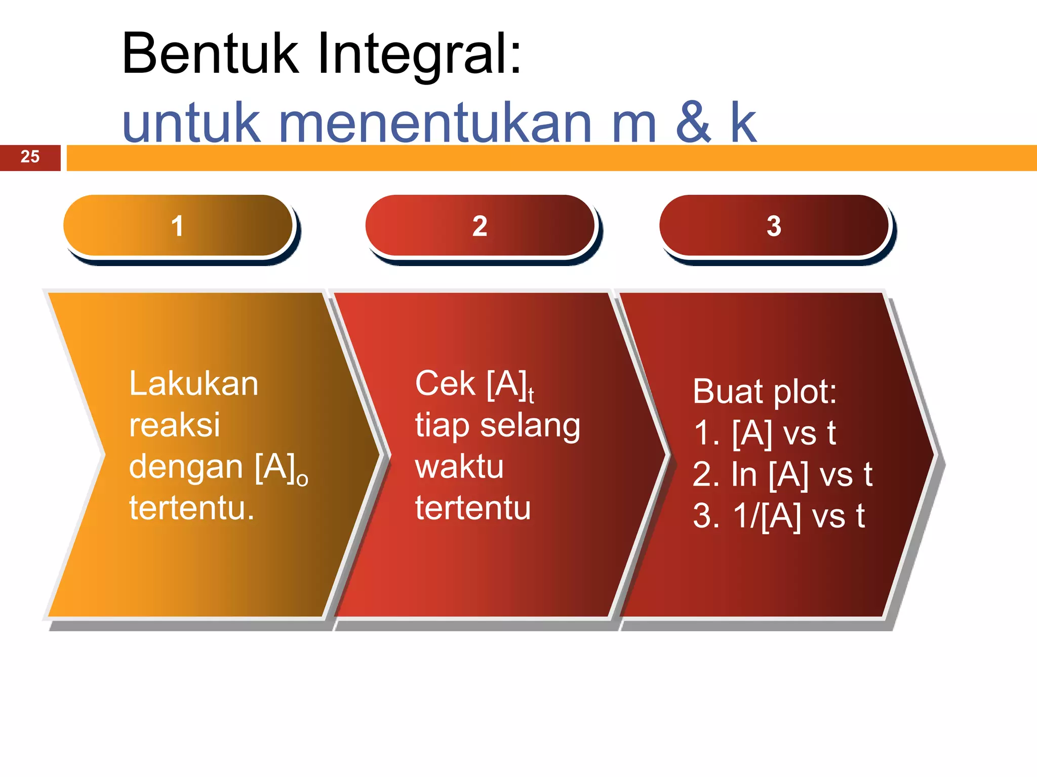 Bentuk Integral:
25
     untuk menentukan m & k
       1              2               3




     Lakukan       Cek [A]t      Buat plot:
     reaksi        tiap selang   1. [A] vs t
     dengan [A]o   waktu         2. ln [A] vs t
     tertentu.     tertentu      3. 1/[A] vs t
 
