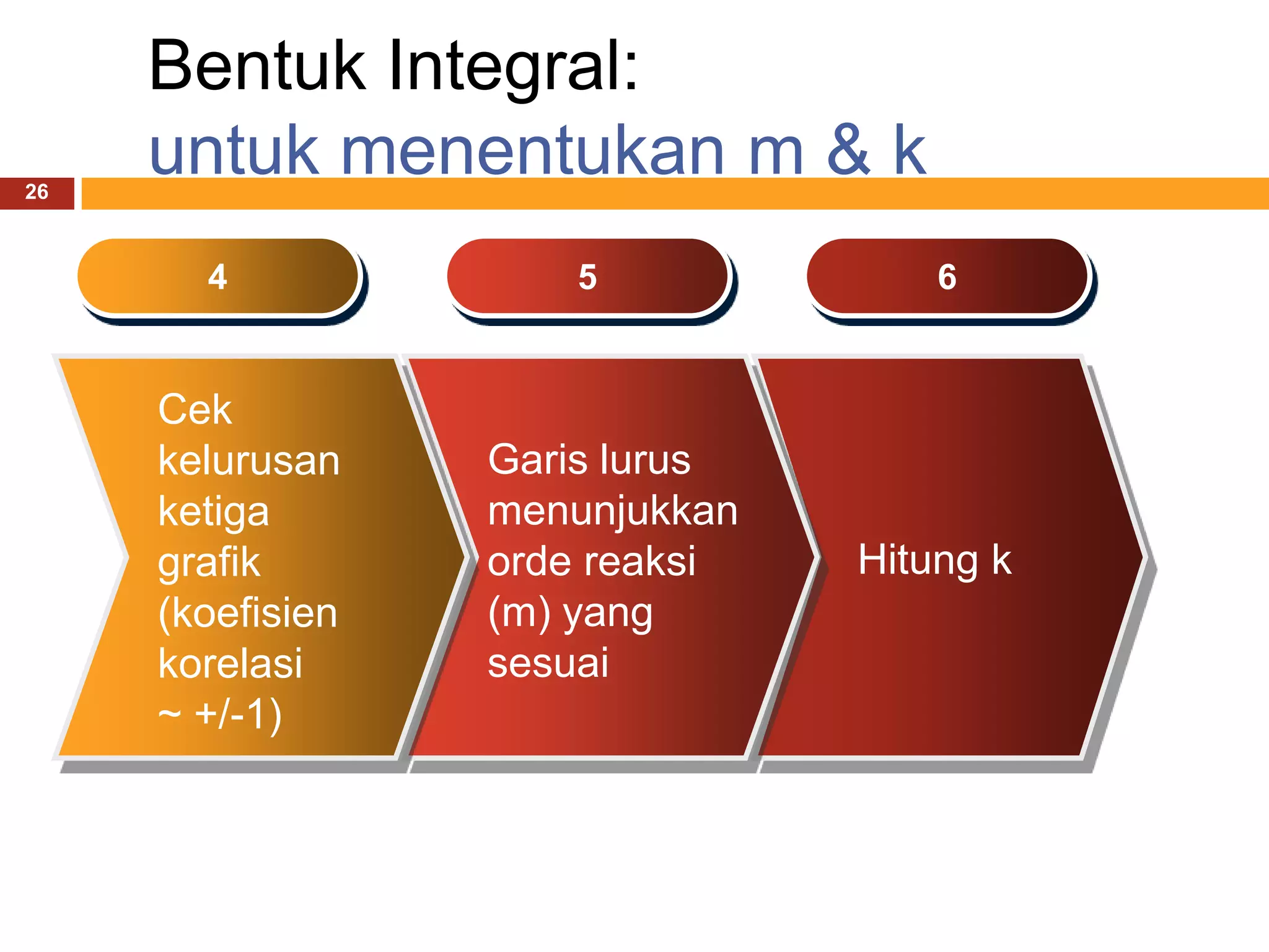 Bentuk Integral:
26
     untuk menentukan m & k
       4             5              6


     Cek
     kelurusan    Garis lurus
     ketiga       menunjukkan
     grafik       orde reaksi   Hitung k
     (koefisien   (m) yang
     korelasi     sesuai
     ~ +/-1)
 