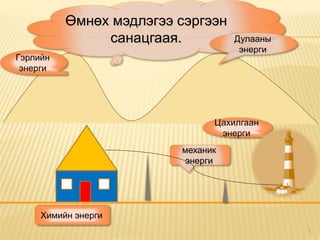 1
Өмнөх мэдлэгээ сэргээн
санацгаая. Дулааны
энерги
Гэрлийн
энерги
Цахилгаан
энерги
механик
энерги
Химийн энерги
 