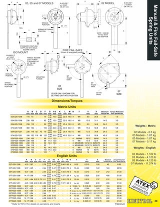 kinetrol-manual-failsafe-handle-pdf