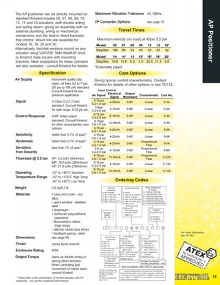 Kinetrol Rotary Actuator Catalog March 2018 | PDF