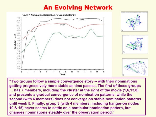 Kin, Friends, Community (Tin180 Com) | PPT