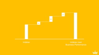 © King.com Ltd 2015 – Commercially confidential Page 10
Intäkter Intäkter med
Business Performance
A
B
C
 