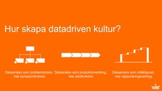 © King.com Ltd 2015 – Commercially confidential Page 11
Hur skapa datadriven kultur?
Dataanalys som problembotare,
inte symptomlindrare
Dataanalys som produktutveckling,
inte stödfunktion
Dataanalys som intäktspost,
inte rapporteringsverktyg
 