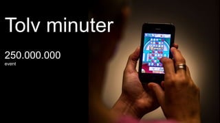 © King.com Ltd 2015 – Commercially confidential Page 2
250.000.000
event
Tolv minuter
 