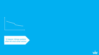 © King.com Ltd 2015 – Commercially confidential Page 5
Vi tappar många spelare
efter ett visst antal veckor
 