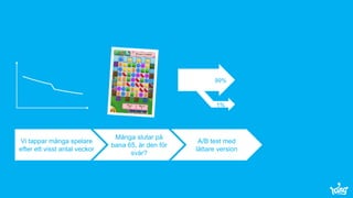 © King.com Ltd 2015 – Commercially confidential Page 8
Vi tappar många spelare
efter ett visst antal veckor
Många slutar på
bana 65, är den för
svår?
A/B test med
lättare version
99%
1%
 
