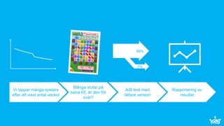 © King.com Ltd 2015 – Commercially confidential Page 9
Vi tappar många spelare
efter ett visst antal veckor
Många slutar på
bana 65, är den för
svår?
A/B test med
lättare version
Rapportering av
resultat
99%
1%
 