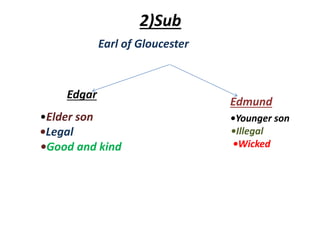 2)Sub
Earl of Gloucester
Edgar
•Elder son
•Legal
•Good and kind
Edmund
•Younger son
•Illegal
•Wicked
 