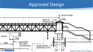 Building a Better Toronto Together
Approved Design
 