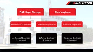 R&D Dept. Manager
Mechanical Supervisor
Chief engineer
Software Supervisor Hardware Supervisor
Mechanical Engineer
（11 persons）
Software Engineer
（12 persons）
Hardware Engineer
（11 persons）
 