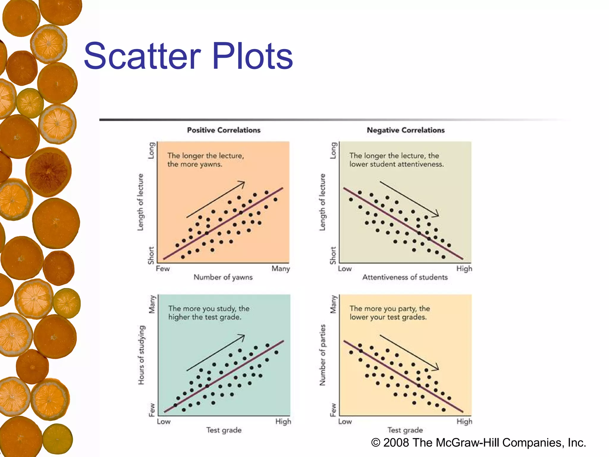 Scatter Plots 