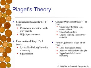 Piaget’s Theory Sensorimotor Stage: Birth - 2 years Coordinate sensations with movements Object permanence Preoperational Stage: 2 - 7 years Symbolic thinking/Intuitive reasoning Egocentrism Concrete Operational Stage: 7 – 11 years Operational thinking (e.g., conservation) Classification skills Logical thinking in  concrete  contexts Formal Operational Stage: 11-15 years Lasts through adulthood Abstract and idealistic thought Hypothetical-deductive reasoning 