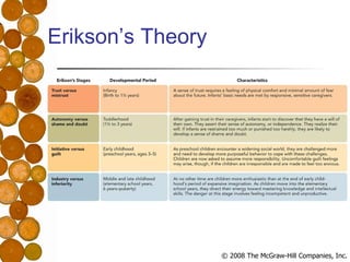Erikson’s Theory 