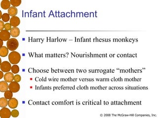 Infant Attachment Harry Harlow – Infant rhesus monkeys What matters? Nourishment or contact Choose between two surrogate “mothers” Cold wire mother versus warm cloth mother Infants preferred cloth mother across situations Contact comfort is critical to attachment 