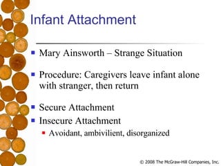 Infant Attachment Mary Ainsworth – Strange Situation Procedure: Caregivers leave infant alone with stranger, then return Secure Attachment Insecure Attachment Avoidant, ambivilient, disorganized  