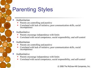 Parenting Styles Authoritarian Parents are controlling and punitive Correlated with lack of initiative, poor communication skills, social incompetence Authoritative Parents encourage independence with limits Correlated with social competence, social responsibility, and self-control Authoritarian Parents are controlling and punitive Correlated with lack of initiative, poor communication skills, social incompetence Authoritative Parents encourage independence with limits Correlated with social competence, social responsibility, and self-control 