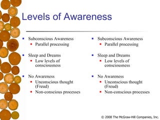 Levels of Awareness Subconscious Awareness Parallel processing Sleep and Dreams Low levels of consciousness No Awareness Unconscious thought (Freud) Non-conscious processes Subconscious Awareness Parallel processing Sleep and Dreams Low levels of consciousness No Awareness Unconscious thought (Freud) Non-conscious processes 