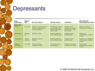 Depressants 