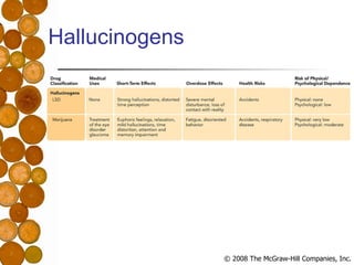 Hallucinogens 