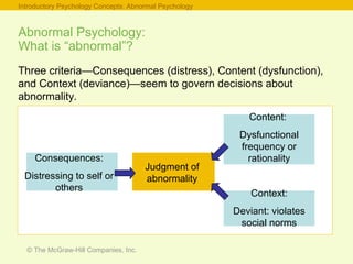 © The McGraw-Hill Companies, Inc.
Introductory Psychology Concepts: Abnormal Psychology
Abnormal Psychology:
What is “abnormal”?
Three criteria—Consequences (distress), Content (dysfunction),
and Context (deviance)—seem to govern decisions about
abnormality.
Consequences:
Distressing to self or
others
Content:
Dysfunctional
frequency or
rationality
Context:
Deviant: violates
social norms
Judgment of
abnormality
 