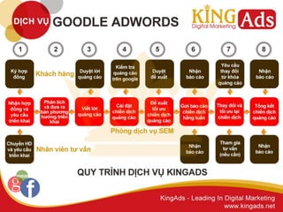 Google adwords 