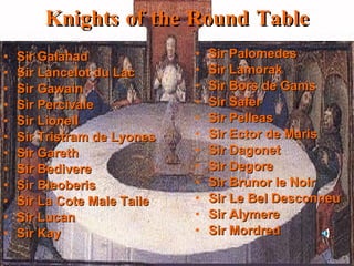 Knights of the Round Table Sir Galahad  Sir Lancelot du Lac Sir Gawain  Sir Percivale  Sir Lionell Sir Tristram de Lyones Sir Gareth Sir Bedivere Sir Bleoberis Sir La Cote Male Taile Sir Lucan Sir Kay Sir Palomedes Sir Lamorak Sir Bors de Ganis Sir Safer Sir Pelleas Sir Ector de Maris Sir Dagonet Sir Degore Sir Brunor le Noir Sir Le Bel Desconneu Sir Alymere Sir Mordred 