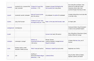 Lancelot†
Lancelot du Lac, Lancelot of the
Lake, Launcelot
Chrétien de Troyes' Erec
and Enide, c. 1170
Chrétien's Lancelot, the Knight of the
Cart,Lancelot-Grail, many others
Son to King Ban and Elaine, most
famous for his affair with Queen
Guinevere, Arthur's wife, most
prominent Knight of the Round Table
Lanval† Landevale, Launfal, Lambewell
Marie de France's Lanval,
late 12th century
Sir Landevale, Sir Launfal, Sir Lambewell
A knight of King Arthur's court who falls
in love with a fairy
Laudine Lady of the Fountain
Chrétien de Troyes' Yvain,
the Knight of the Lion, 1170s
Owain, or the Lady of the Fountain, Iwein Sir Ywain's wife
Leodegrance† Leondegrance
Guinevere's father, King of Cameliard
in what is now southwest England
Lionel† Lancelot-Grail, early 13th century
Son of King Bors of Gaunnes (or Gaul),
brother of Bors the Younger
Lohengrin Loherangrin, Lorengel
Wolfram von
Eschenbach'sParzival, early
13th century
Parzival, German
romance Lohengrin, Lorengel,Richard
Wagner's Lohengrin
A knight of the Holy Grail, son of
Percival
Loholt
Possibly Llacheu, similar
character in Welsh sources
Welsh Triads (as Llacheu) Perlesvaus, Vulgate Cycle (as Loholt) Illegitimate son of Arthur
Lot Loth
Geoffrey of
Monmouth'sHistoria Regum
Britanniae, c. 1136
Le Morte d'Arthur
King of Lothian, father to Gawain,
Agravain, Gaheris, and Gareth
 
