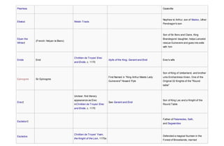 Peerless Gazevilte
Eliwlod Welsh Triads
Nephew to Arthur, son of Madoc, Uther
Pendragon's son
Elyan the
White†
(French: Helyan le Blanc)
Son of Sir Bors and Claire, King
Brandegoris' daughter, helps Lancelot
rescue Guinevere and goes into exile
with him
Enide Enid
Chrétien de Troyes' Erec
and Enide, c. 1170
Idylls of the King, Geraint and Enid Erec's wife
Epinogres Sir Epinogres
First Named in "King Arthur Meets Lady
Guinevere" Howard Pyle
Son of King of Umberland, and brother
unto Enchantress Vivien, One of the
Original 32 Knights of the "Round
table"
Erec†
Unclear; first literary
appearance as Erec
inChrétien de Troyes' Erec
and Enide, c. 1170
See Geraint and Enid
Son of King Lac and a Knight of the
Round Table
Esclabor†
Father of Palamedes, Safir,
and Segwarides
Esclados
Chrétien de Troyes' Yvain,
the Knight of the Lion, 1170s
Defended a magical fountain in the
Forest of Broceliande, married
 