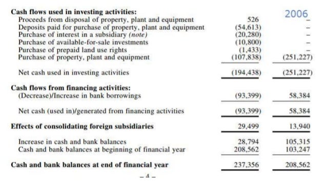 kingboard copper foil statement of cash flow ebit from balance sheet