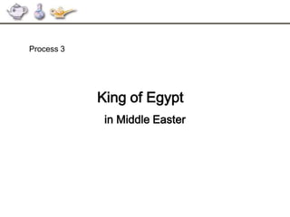 Process 3
King of Egypt
in Middle Easter
 