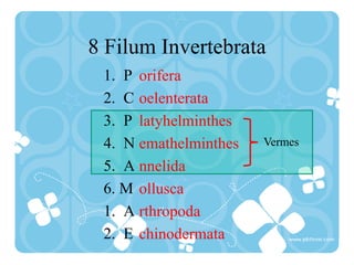 8 Filum Invertebrata
1. P
2. C
3. P
4. N
5. A
6. M
1. A
2. E
orifera
oelenterata
latyhelminthes
emathelminthes
nnelida
ollusca
rthropoda
chinodermata
Vermes
 