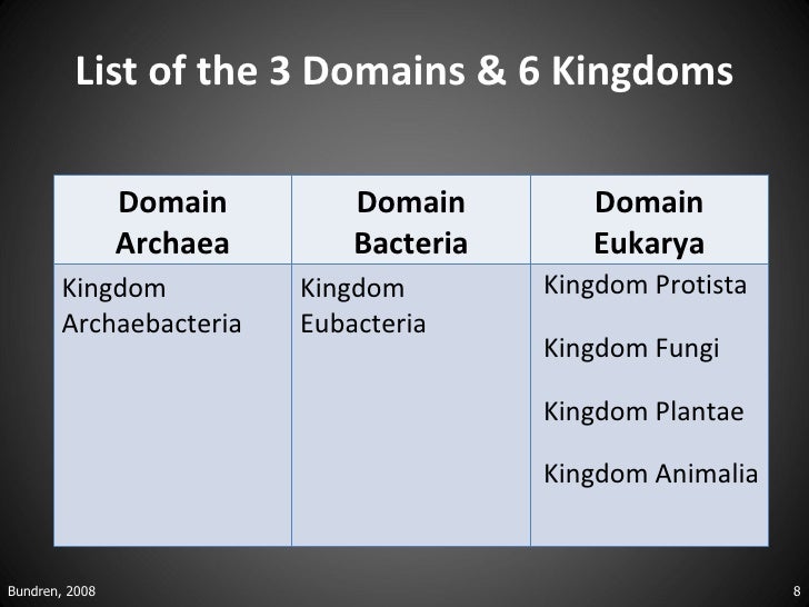 ️ Kingdom And Domain Characteristics Mnemonic Taxonomy Biology Kingdom Phylum Class Order