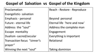 Gospel of Salvation vs Gospel of the Kingdom
Proclamation
Evangelistic- salvation
Emphasis - personal
Future - eternal life
Address the ‘’soul’’
Escape mentality
Dualism -sacred/secular
Transaction focus “sinner’s
prayer”
Winning the next “soul”
Reach - Restore - Reproduce
Beyond personal
Eternal life ‘here and now’
Address the complete man
Engagement
Everything is important
Relational
Taking dominion
 