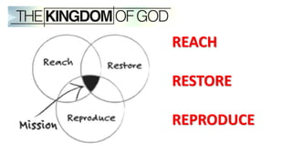 REACH
RESTORE
REPRODUCE
 