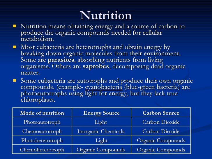 Nutrition Nutrition