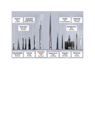 Kingdom Tower, Jeddah, Saudi Arabia