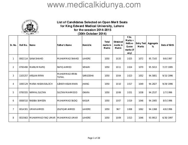 king edward kemu lahore merit list 2014 king edward kemu lahore merit list 2014