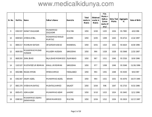 king edward kemu lahore merit list 2014 king edward kemu lahore merit list 2014