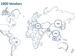 7
4
1000 Vendors
383
354
86
157
16
 